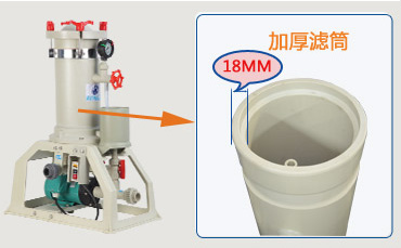 電鍍過濾機